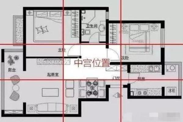 房屋风水学入门图解，影响前途