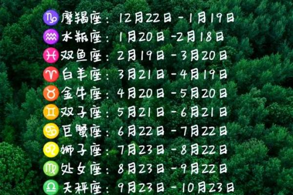 十二星座上升星座是什么意思 太阳月亮上升星座是什么意思
