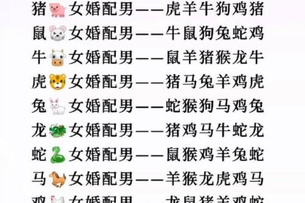 属相配对女性姻缘查询 属相婚姻配对十二生肖配对？