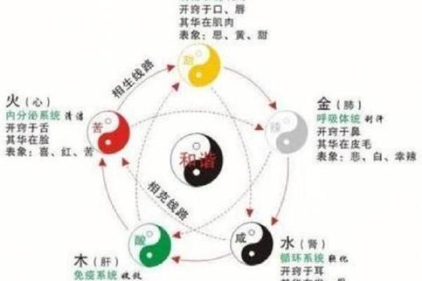 五行与方位的对应关系