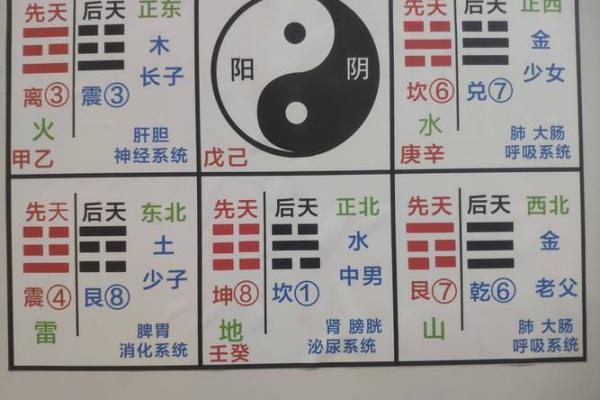 五行与方位的对应关系