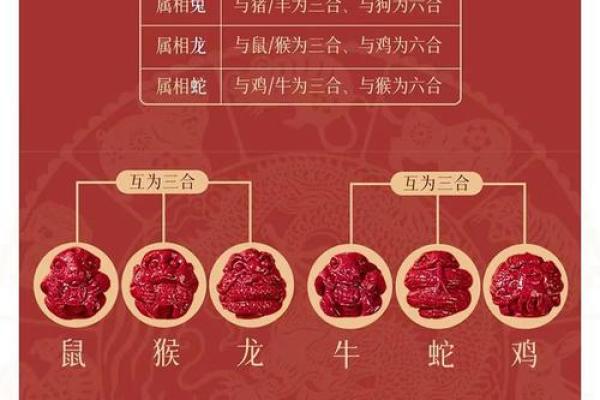 生肖配对猴和鸡相配吗