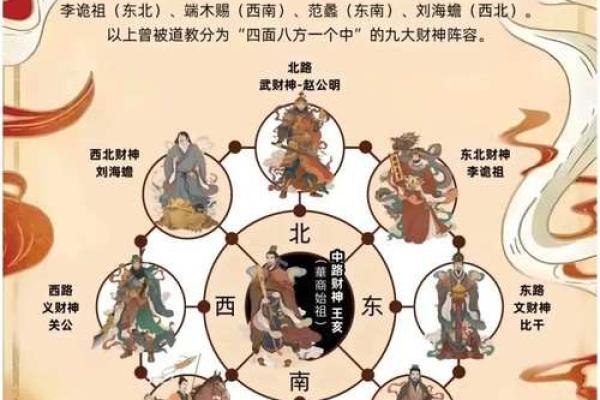 五路财神口诀 五路财神口诀有哪些