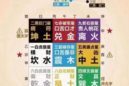 周易姓名配对大全 周易姓名吉凶？