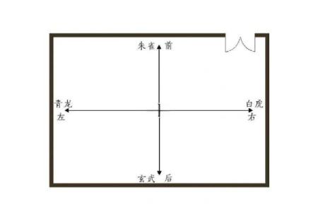办公室方位 办公室应该朝向哪个方向