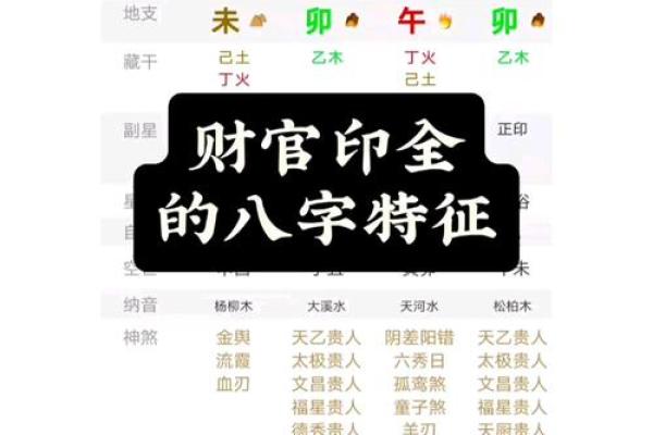 八字财官印俱全的女命,什么样才为财官印三全