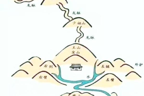 南高北低房子风水学解释 南高北低房子风水学解释