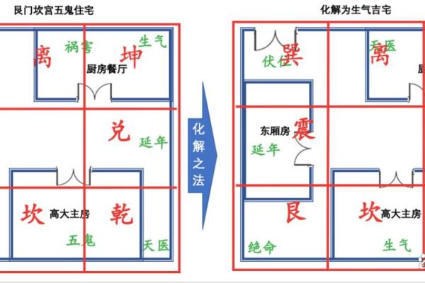 5个门框风水 5个门框风水