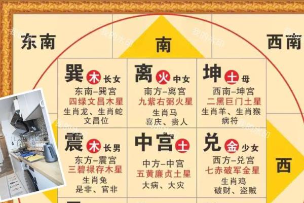 阳宅风水知识讲解之五行的扩展 阳宅风水知识讲解之五行的扩展