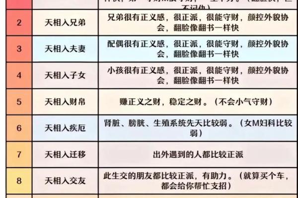紫微斗数化忌对照 紫微斗数化忌入各宫？
