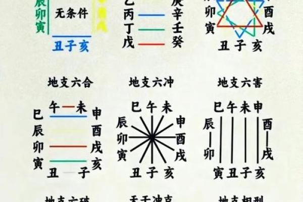 主线与八字