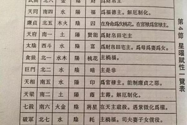 紫薇斗数怎么算命