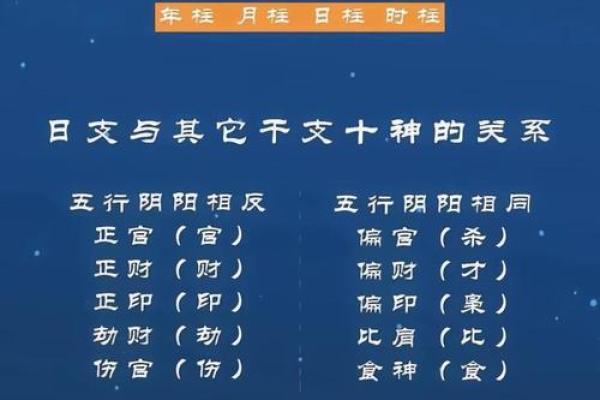 八字用神查询