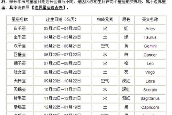 12月14日是什么星座