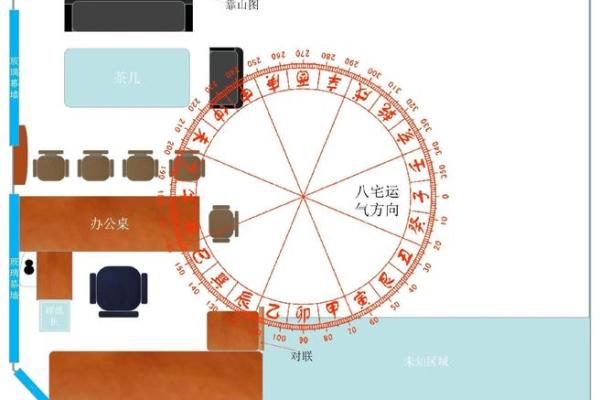 办公室的风水禁忌大全