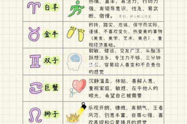 正月初八什么星座 正月初八出生的是哪个星座 正月初八什么星座 正月初八出生的是哪个星座