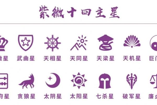 紫薇星域和北斗星域区别