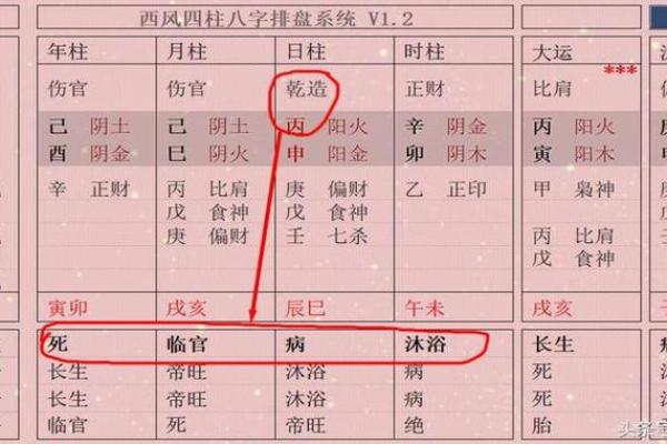 伤官对婚姻不利的解析｜八字命理
