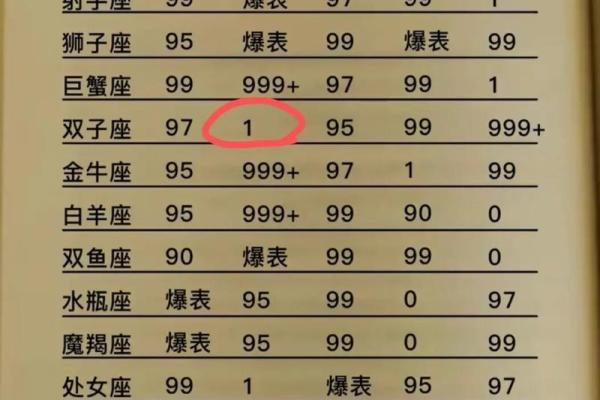 十二星座中哪些星座最有钱 十二星座中哪些星座最有钱