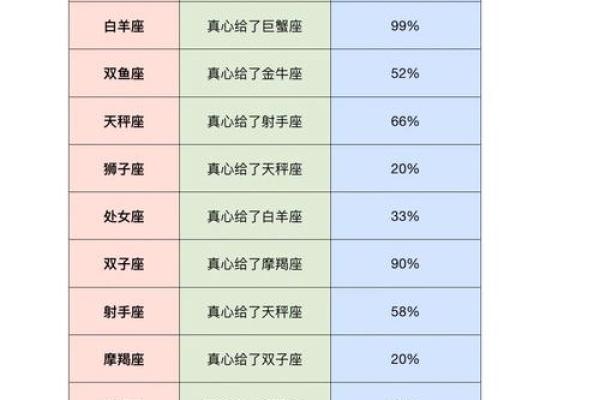 十二星座中哪些星座最有钱 十二星座中哪些星座最有钱