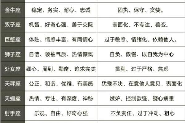 不爱解释总是吃亏的星座有哪些