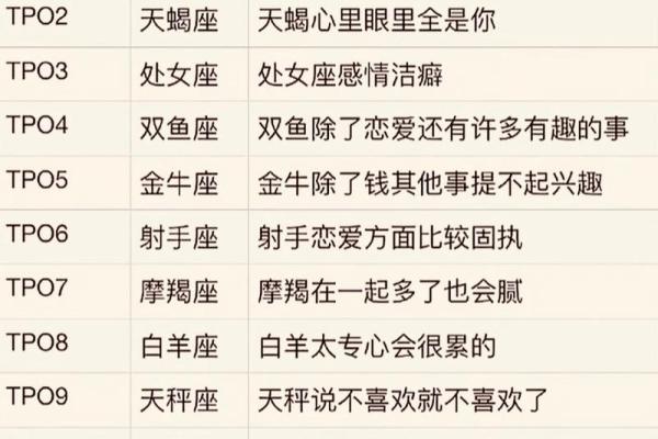 十二星座谁最命长