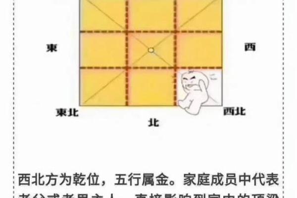 让你远离小人，好运连连~的风水布局