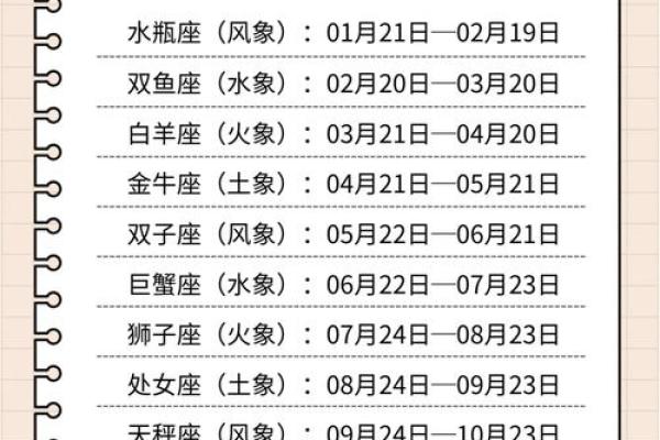 3月20日是什么星座