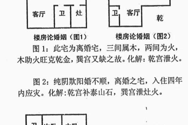 房子在外边的风水禁忌大全
