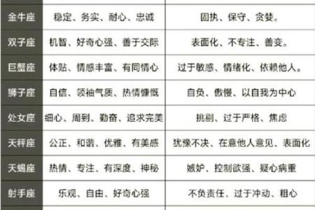 不爱解释总是吃亏的星座有哪些