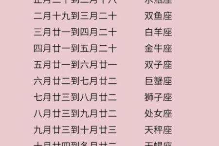 3月20日是什么星座