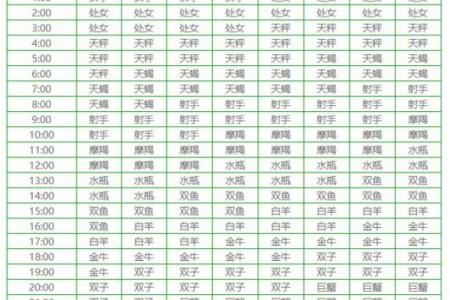 如何查询星座？星座查询方法大全