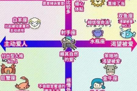 哪个星座最多富豪？探究星座与财富的奥秘