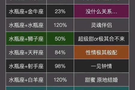 水瓶座男 水瓶座男生配对星座女