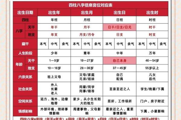 四柱八字命格有哪些