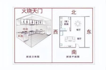 厨房布置风水注意事项 一步小心就漏财、破财
