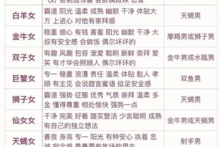 巨蟹座女和水瓶座男配对如何判断