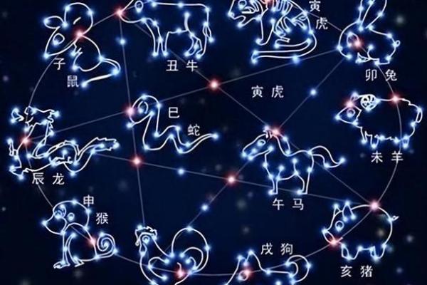 中国生肖跟外国星座可以相信吗 中国生肖跟外国星座可以相信吗