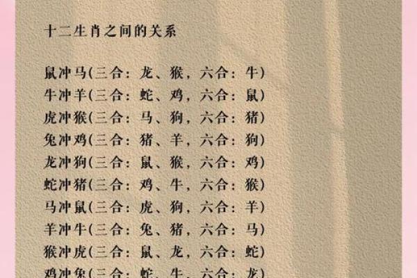 中国生肖跟外国星座可以相信吗 中国生肖跟外国星座可以相信吗