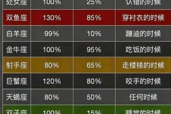 星座的划分日期是固定的吗 星座的划分日期是固定的吗