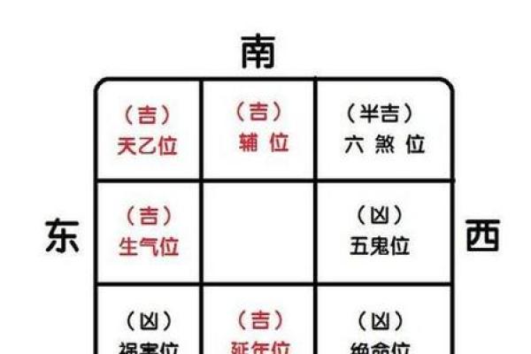 房屋方位风水图解 房屋方位风水图解