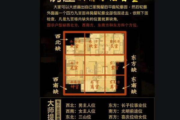 房屋方位风水图解 房屋方位风水图解