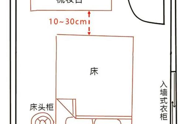 怎么找到适合自己方位的卧室？