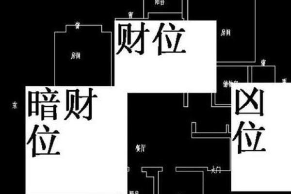 风水中房子的正确摆放图