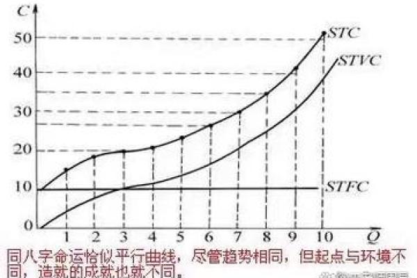 八字一样为什么命运不完全相同？