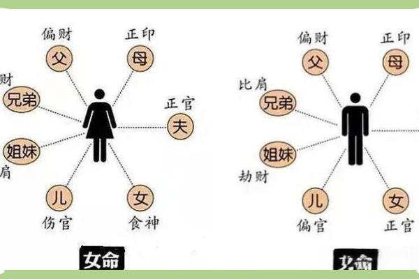 八字一样为什么命运不完全相同？