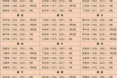 八字测一生命运 八字算命命运如何