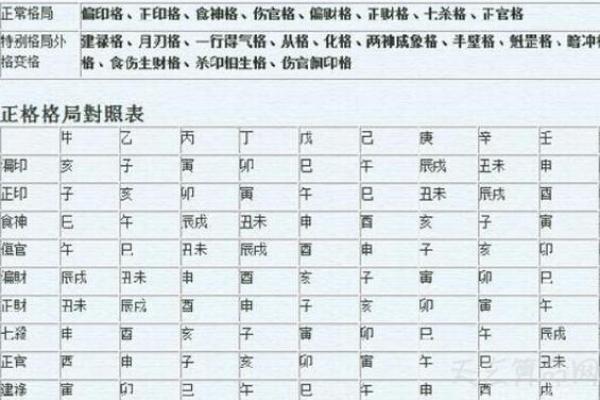 八字格局伤官格是什么意思