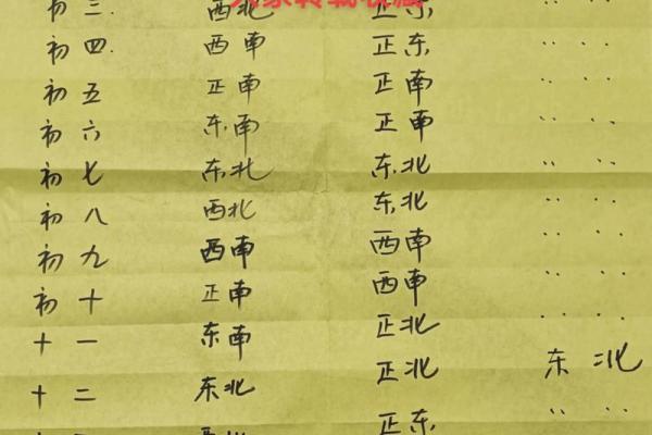 白鹤神数量指算命