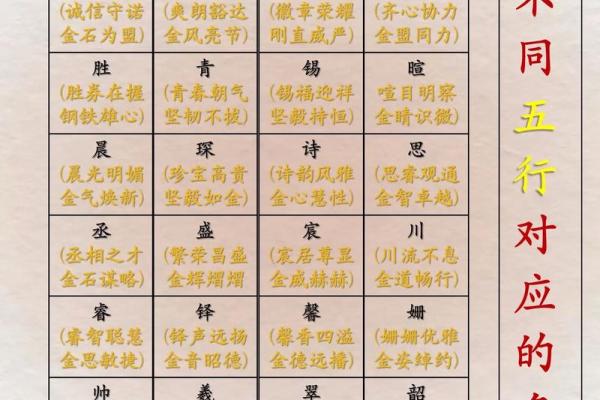 取名打分免费测试周易